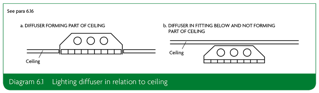 Lighting Diffuser in relation to ceiling diagram